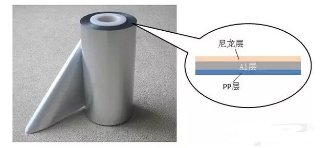 一文看懂软包锂电池生产工艺及工艺流程