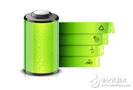 锂电池充电过程的四个阶段浅谈