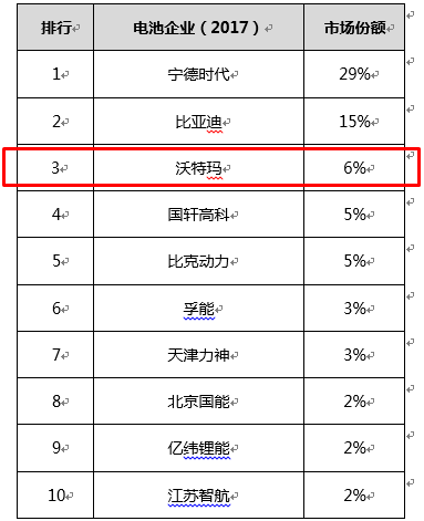 2017年装机量前十市场份额