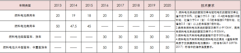 中国燃料电池究竟发展到哪一步了？