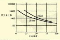 实验数据图