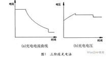 铅酸电池