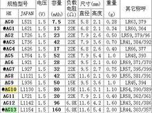 纽扣电池型号图