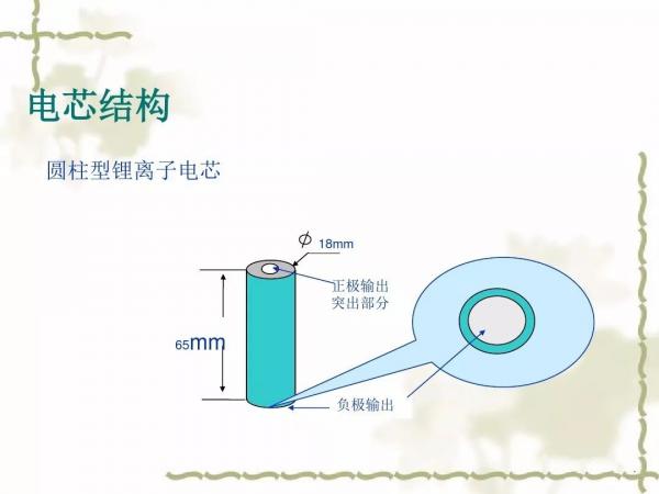 动力电池及电池组PACK工艺 动力电池及电池组PACK工艺