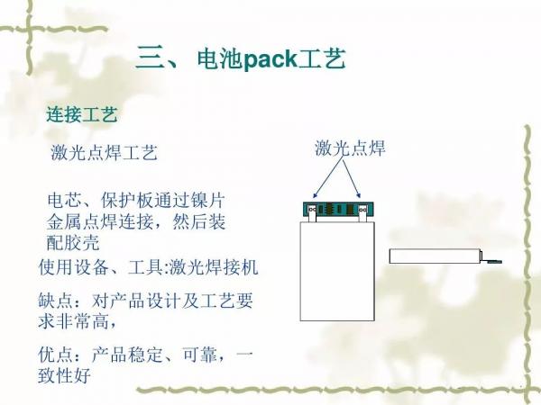 动力电池及电池组PACK工艺(二) 动力电池及电池组PACK工艺(二)
