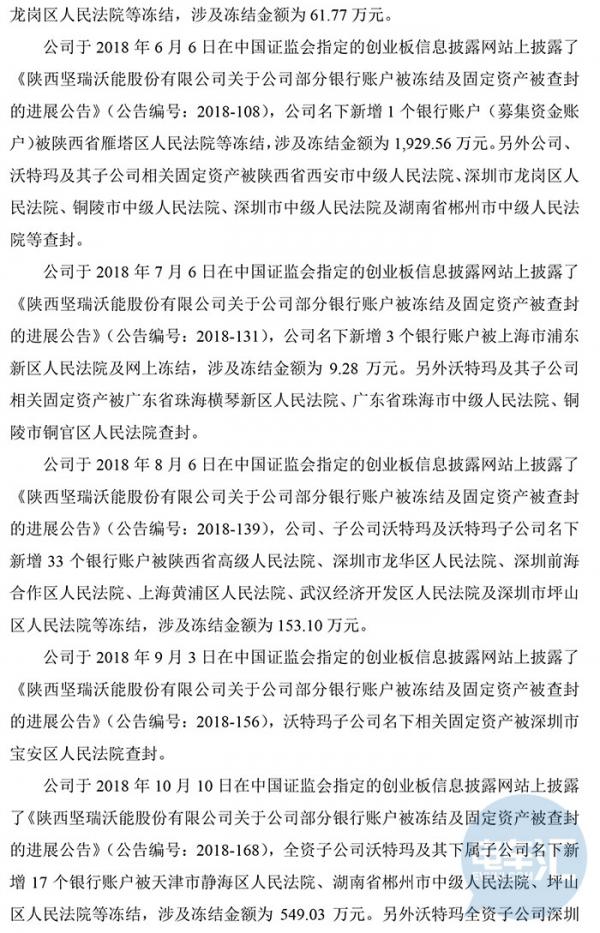 坚瑞沃能股票上涨，却因沃特玛查封107账户冻结金额近一亿