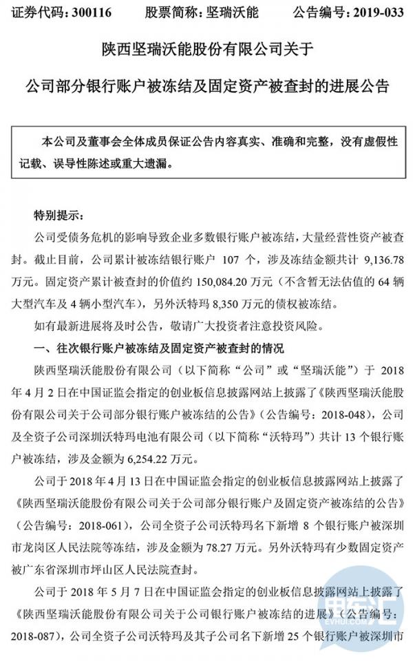 坚瑞沃能股票上涨，却因沃特玛查封107账户冻结金额近一亿