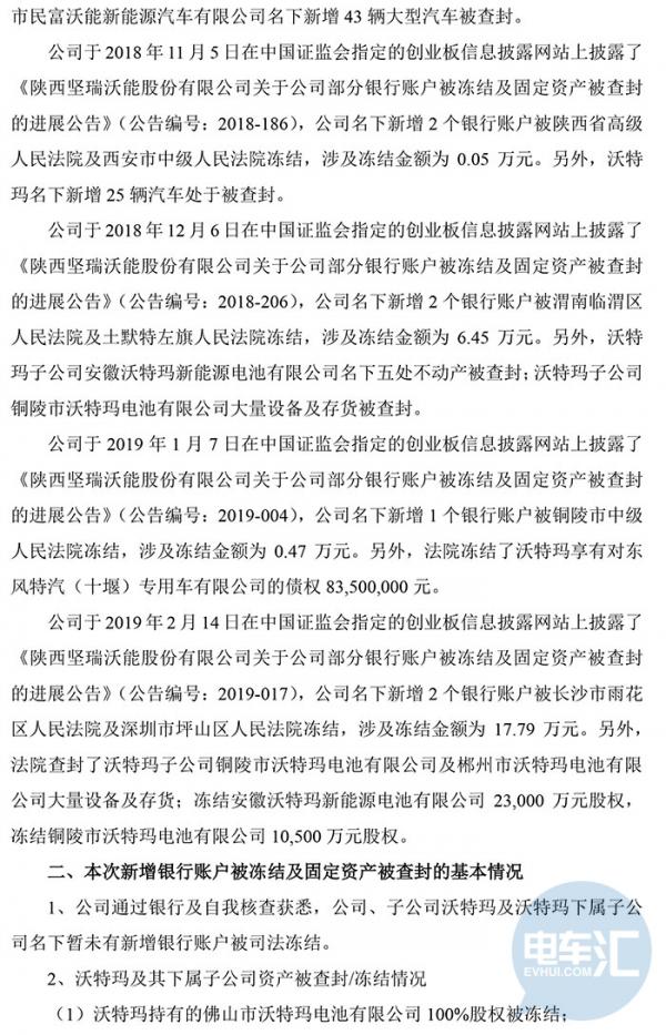 坚瑞沃能股票上涨，却因沃特玛查封107账户冻结金额近一亿
